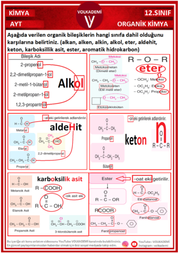 Organik bileşik sınıflandırma ekleri